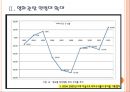 [한국영화산업] 한국영화시장의 성장과 향후전망.PPT자료 6페이지