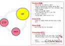 [소비자행동론] 창이공항 18페이지