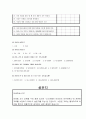 SPA 브랜드 (H&M,ZARA,유니클로) 마케팅조사 ,설문지포함자료 18페이지