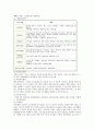 본인이 살고 있는 지역의 지역사회서비스사업에 대하여 살펴보고, 이 지역사회서비스사업의 취지와 내용 그 지역에 이 사업이 필요한 이유 등을 A4용지3장 내외로 제출하시오. 2페이지