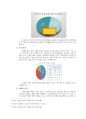 배달대행 전문업체 창업 사업계획서 8페이지