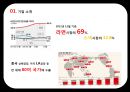 신라면블랙 마케팅 실패사례분석및 새로운 전략제안 - 등장배경, 제품소개, 실패이유, 해외 및 국내 현황 5페이지