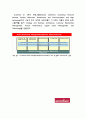 Accenture 마케팅 분석 3페이지