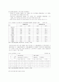 [아동복지론] 빈곤아동의 개념과 현황 - 빈곤의 정의, 빈곤의 원인, 빈곤아동의 개념, 빈곤아동의 현황, 한부모 가족의 이동, 소년소녀가정의 이동, 빈곤아동 발생요인  4페이지