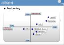 삼성 VS 애플 스마트폰시장에서의 마케팅전략 비교분석.ppt 20페이지