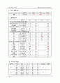 [간호학과] 내과(IM) AML(Acute Myeloid Leukemia/급성 골수성 백혈병) 케이스 스터디 (case study) 21페이지