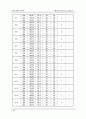 [간호학과] 내과(IM) AML(Acute Myeloid Leukemia/급성 골수성 백혈병) 케이스 스터디 (case study) 22페이지