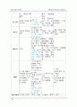 [간호학과] 내과(IM) AML(Acute Myeloid Leukemia/급성 골수성 백혈병) 케이스 스터디 (case study) 24페이지