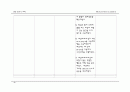 [간호학과] 내과(IM) AML(Acute Myeloid Leukemia/급성 골수성 백혈병) 케이스 스터디 (case study) 31페이지