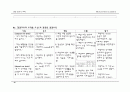 [간호학과] 내과(IM) AML(Acute Myeloid Leukemia/급성 골수성 백혈병) 케이스 스터디 (case study) 36페이지