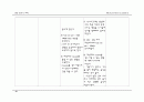 [간호학과] 내과(IM) AML(Acute Myeloid Leukemia/급성 골수성 백혈병) 케이스 스터디 (case study) 38페이지