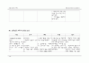 [간호학과] 내과(IM) AML(Acute Myeloid Leukemia/급성 골수성 백혈병) 케이스 스터디 (case study) 39페이지