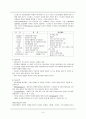 [간호학과] 신경정신과 병동 환자 정신분열병 (schizophrenia) 케이스 스터디 (case study) 6페이지