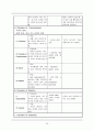 [간호학과] 정신간호학 정신과실습일지 (정신지침서)  22페이지