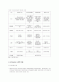 [아동복지론] 아동보육서비스의 현황, 방과후 아동지도사업 현황, 보육서비스 정책 현황, 보육사업 역사(스웨덴, 영국, 미국, 일본, 한국)  5페이지