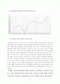 2006-2012의 우리나라 국제수지 동향, 케인즈학파와 고전학파의 차이점 설명 후 변동환율제도에서 이 학파들이 주장하는 통화정책의 효과 3페이지