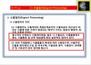 2. 수출기초 수출절차도 8페이지