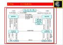 3. 수출기초 수입 절차도 5페이지