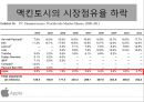 애플 (APPLE) 기업 경영분석 및 문제점분석과 경영 해결책 제안.PPT자료 8페이지