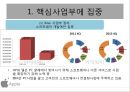 애플 (APPLE) 기업 경영분석 및 문제점분석과 경영 해결책 제안.PPT자료 24페이지