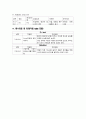 croup (급성 폐쇄성 후두염 (acute laryngotracheobronchitis)) 소아 case 10페이지