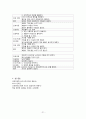 파킨슨 케이스 스터디 (Parkinson`s disease, CAP(Community acquired pneumonia)) 21페이지