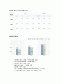  SK텔레콤의 인사제도,채용정보,복리후생,연봉자료 정리 5페이지