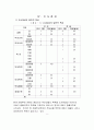  피학대경험이 아동학대에 미치는 영향에 대한 조사 8페이지