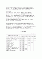  피학대경험이 아동학대에 미치는 영향에 대한 조사 10페이지