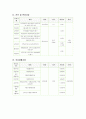 자기가 사는 지역사회복지관의 역할과 기능에 대해서 알아봅시다 - 인천광역시 장애인종합복지관 5페이지