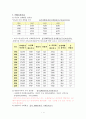 [가족복지론] 맞벌이 가족의 실태, 특성, 문제, 사회복지 대책, 사례 3페이지