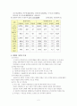 [가족복지론] 맞벌이 가족의 실태, 특성, 문제, 사회복지 대책, 사례 4페이지