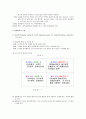 [영유아프로그램개발과평가]보육환경의 구성 - 보육환경(개념과 특성, 구성 원리, 고려할 점)과 실내 환경구성(흥미영역의 구성, 고려할 사항, 공간 배치의 효과)  4페이지