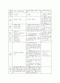 보육시설 평가인증제도와 평가인증지표 - 평가인증제의 이해와 목적, 2010년 평가인증 주요변경 내용, 기본사항, 보육시설 평가인증, 단계별 세부 내용, 평가인증결과, 평가인증제 활용 3페이지