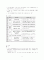 노인일자리사업 2페이지