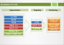 더본코리아 기업분석과 마케팅 STP분석및 더본코리아 마케팅전략 평가 PPT 8페이지