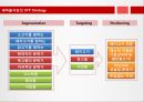 더본코리아 기업분석과 마케팅 STP분석및 더본코리아 마케팅전략 평가 PPT 12페이지