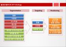 더본코리아 기업분석과 마케팅 STP분석및 더본코리아 마케팅전략 평가 PPT 19페이지