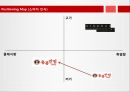 더본코리아 기업분석과 마케팅 STP분석및 더본코리아 마케팅전략 평가 PPT 31페이지
