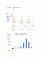 해외직접투자 사례분석과 해외직접투자 성공요인 분석 (KMC,폴리텍 해외직접투자 성공사례 분석) 16페이지