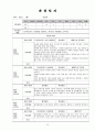 2013년 사회복지현장실습일지 지역아동센터 36페이지