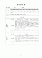 2013년 사회복지현장실습일지 지역아동센터 48페이지