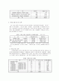 한국의 결혼문화의 실태조사와 문제점 그리고 해결방안에 대하여 11페이지