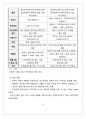 삼천리 하이브리드자전거 마케팅전략(STP,4P,SWOT) 분석및 나의의견 16페이지