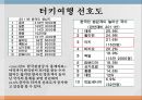 여행상품기획 (직접 여행일정표 만들기) 5페이지