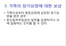 노인장기요양보험법 (총칙, 노인장기요양보험, 노인장기요양급여, 노인장기요양기관, 재가 및 시설급여) 파워포인트 21페이지