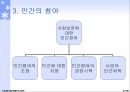 사회보장기본법 (사회복지법, 사회보장, 사회보장심의위원회, 사회보장제도) PPT 파워포인트 15페이지