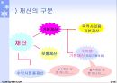 사회보장기본법 (총칙, 사회보장을받을권리, 사회보장제도) 요약 정리 보고서 4페이지