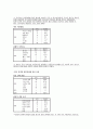  가정환경과 여대생의 취업결정(준비)간의 관계 8페이지