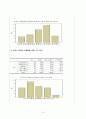 대학생들의 성별에 따른 동거에 대한 인식조사 13페이지